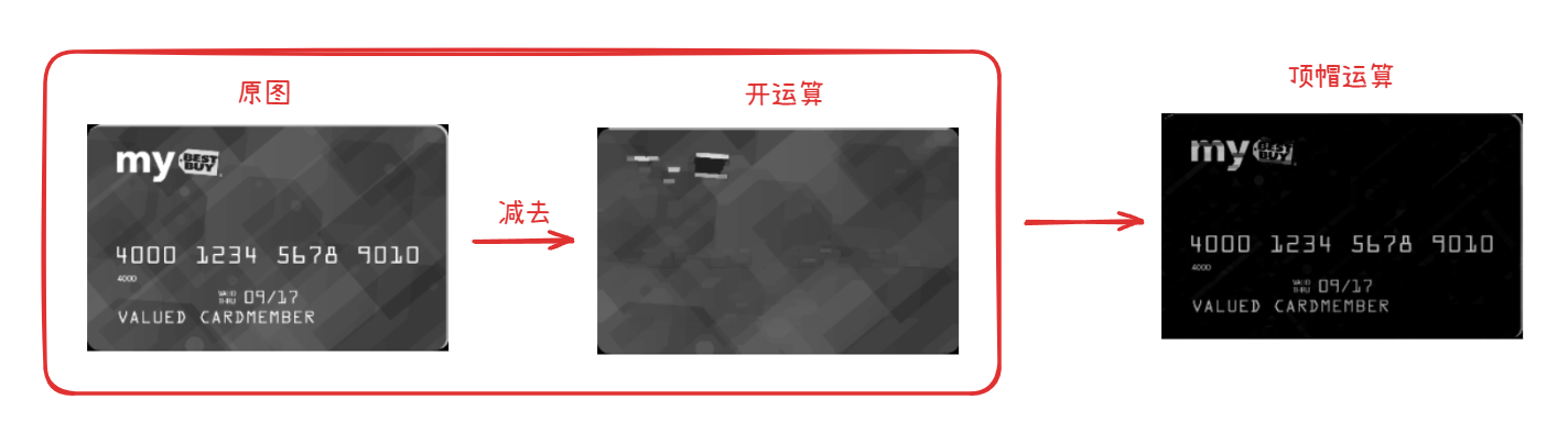 顶帽运算结果