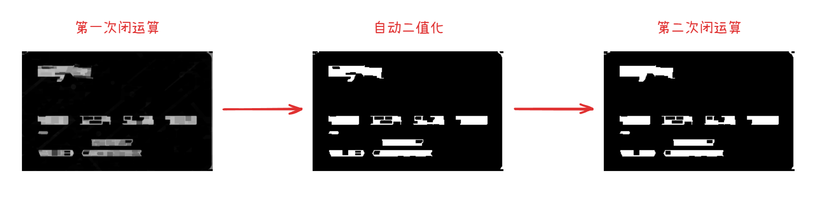 预处理完成结果